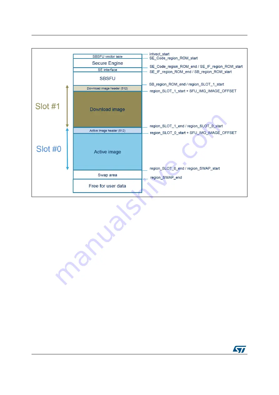 ST X-CUBE-SBSFU User Manual Download Page 68