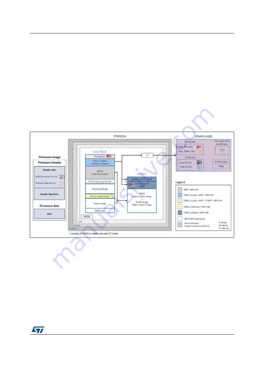 ST X-CUBE-SBSFU User Manual Download Page 85