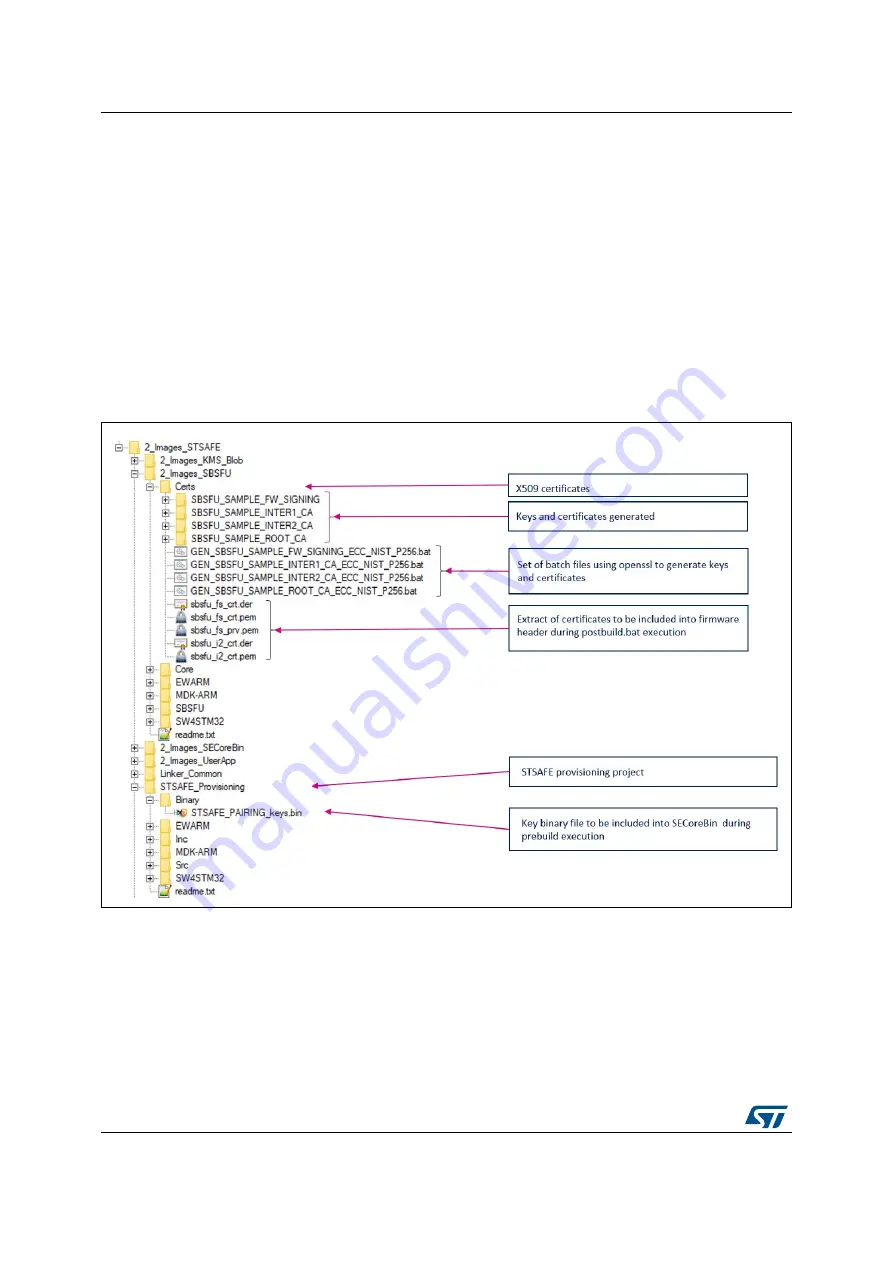 ST X-CUBE-SBSFU User Manual Download Page 86