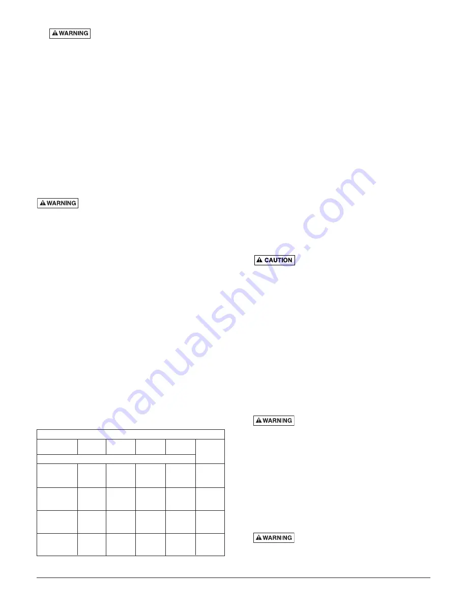 STA-RITE D125 Series Installation, Operation & Parts Manual Download Page 2