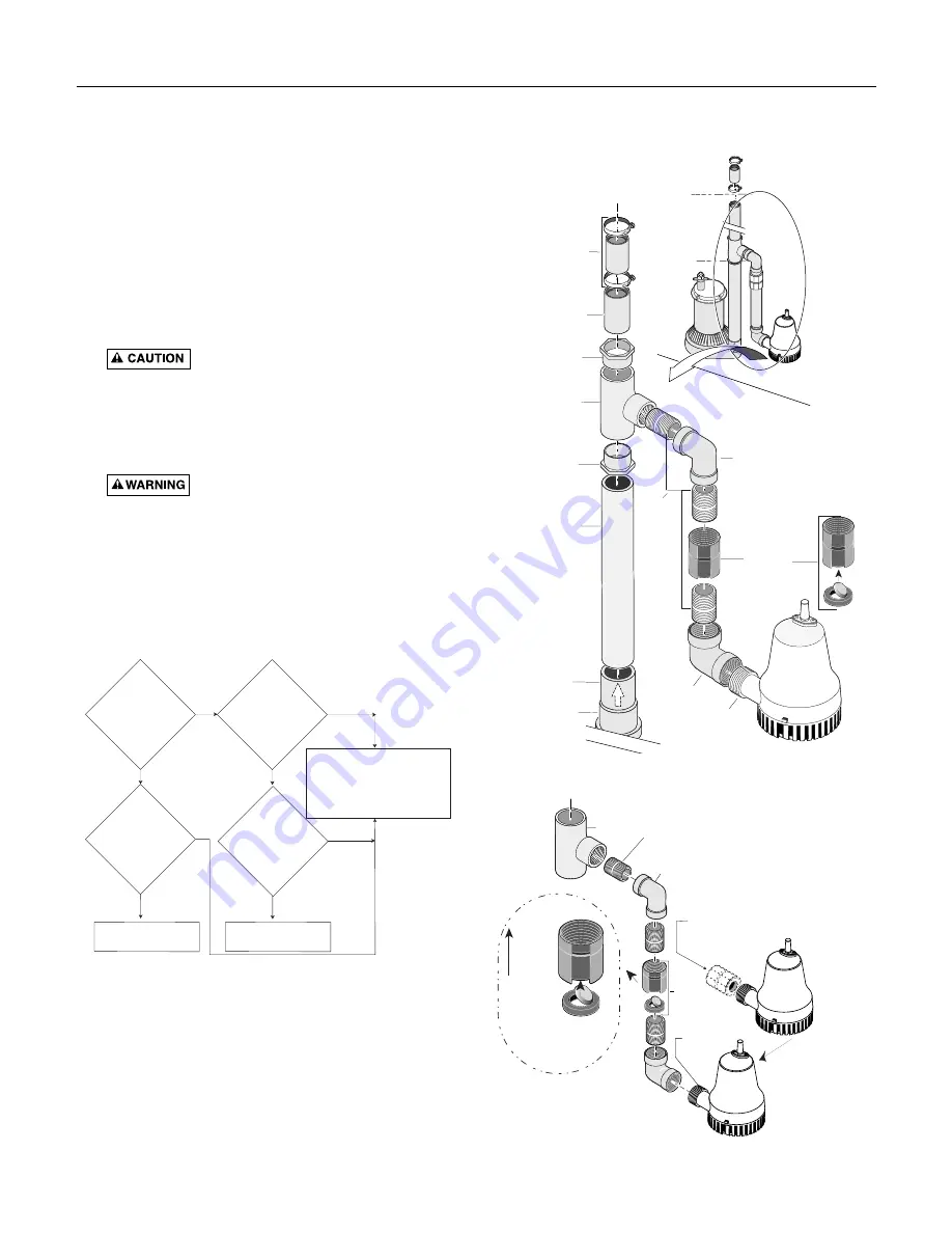 STA-RITE DB10018T Owner'S Manual Download Page 5