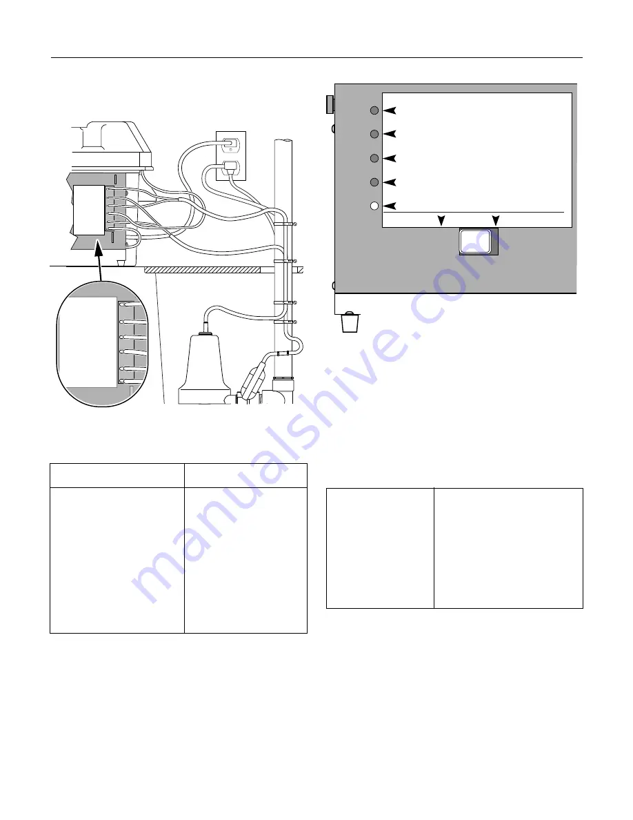 STA-RITE DB10018T Owner'S Manual Download Page 9