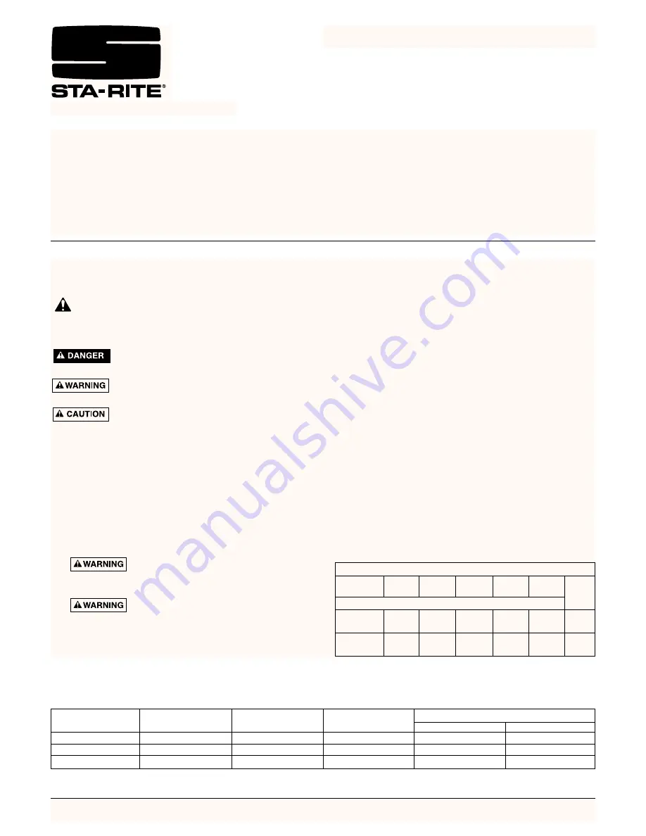 STA-RITE E440 Series Installation, Operation & Parts Manual Download Page 1