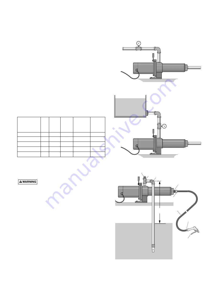 STA-RITE Signature 2000 HP20E-01 Owner'S Manual Download Page 3