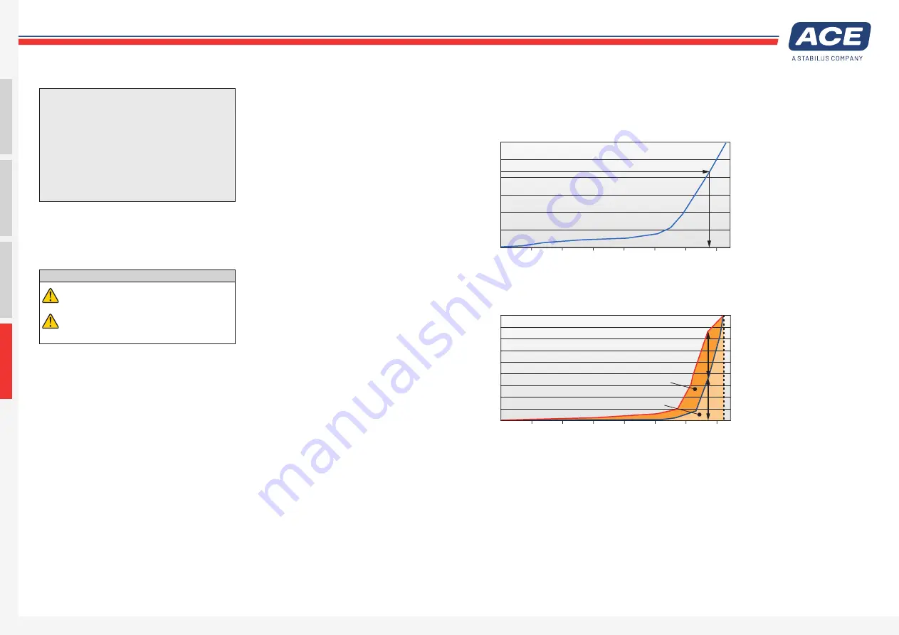 STABILUS ACE TUBUS TC Operating And Mounting Instructions Download Page 2