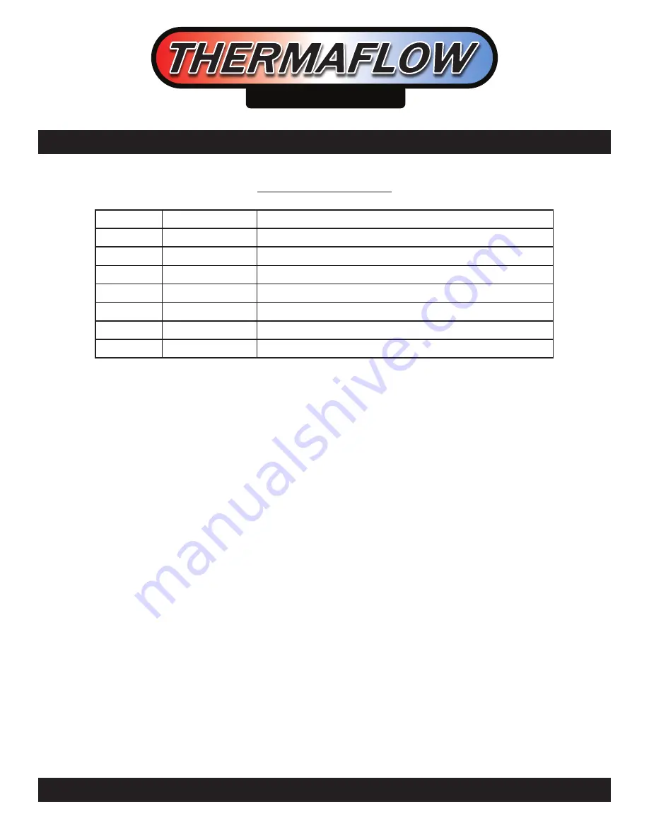 Stac THERMAFLOW SS980H Resource Manual Download Page 16