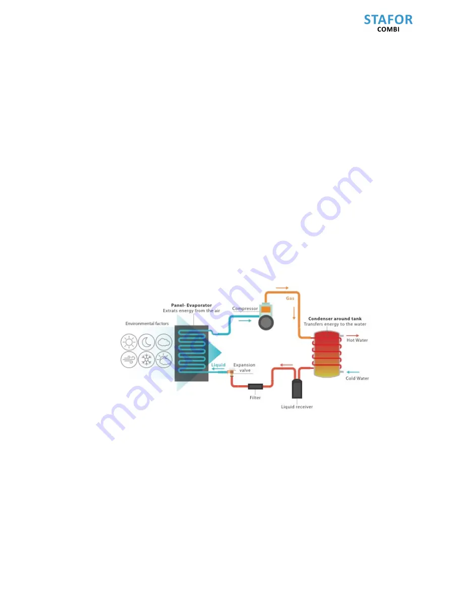 Stafor COMBI 200TDHW Installation And User Manual Download Page 3