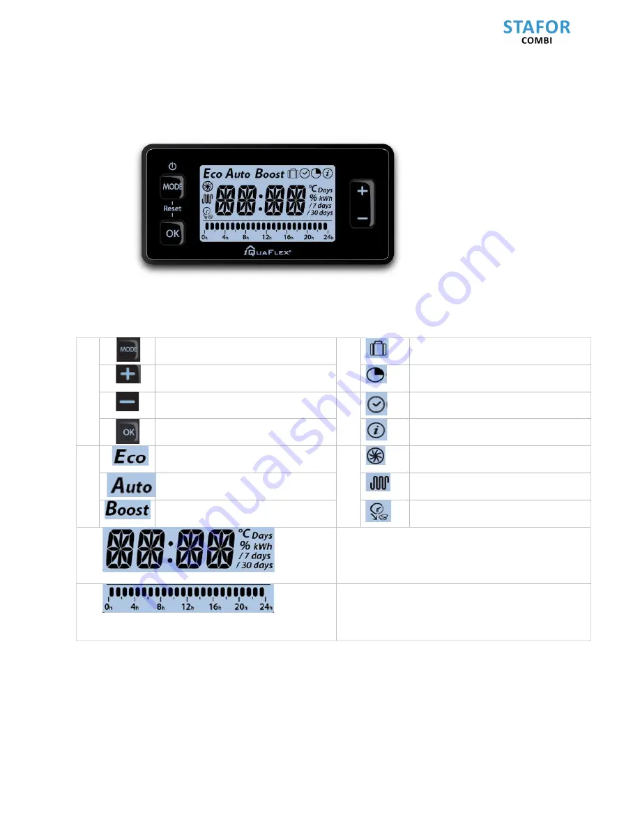 Stafor COMBI 200TDHW Installation And User Manual Download Page 12