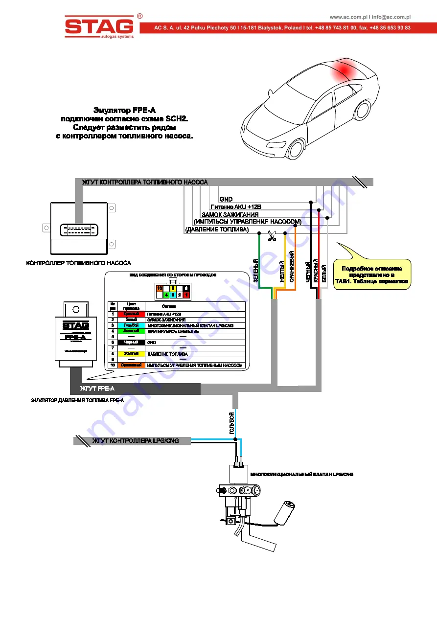 Stag FPE-A Installation Manual Download Page 22