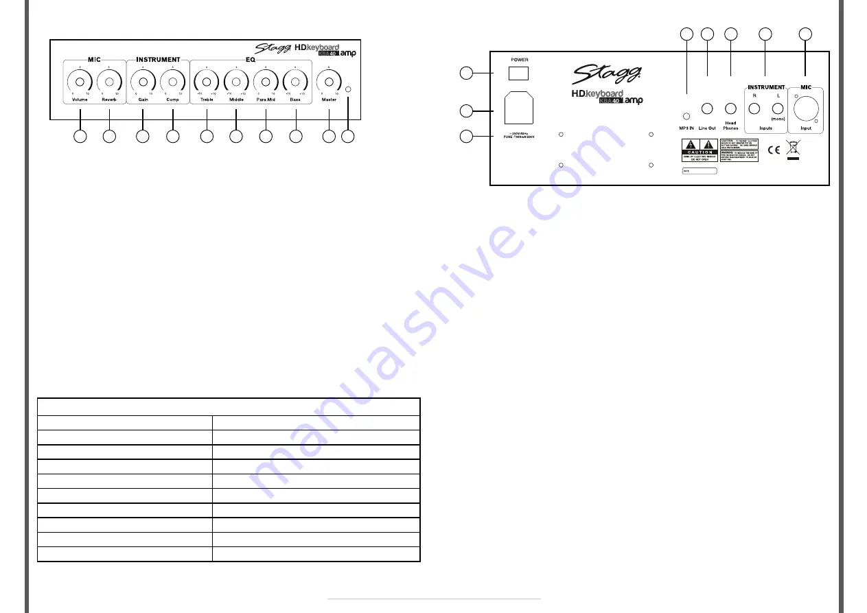 Stagg KBA 40 Скачать руководство пользователя страница 1
