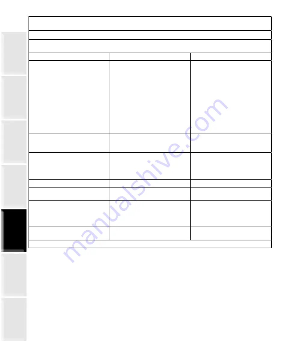 Staheli West DewPoint 6210 2015 Owner'S Manual Download Page 154