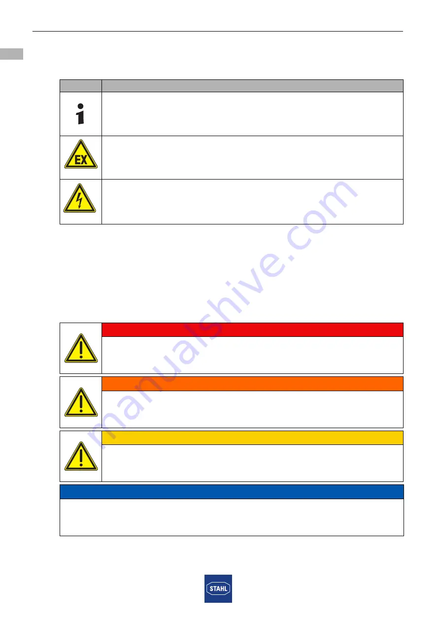 Stahl 8040/11-V30 Series Operating Instructions Manual Download Page 20