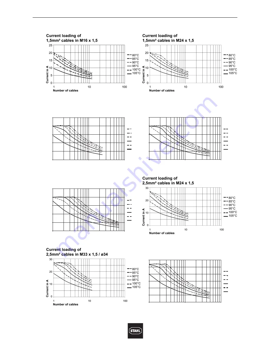 Stahl 8174/1 Operating Instructions Manual Download Page 26