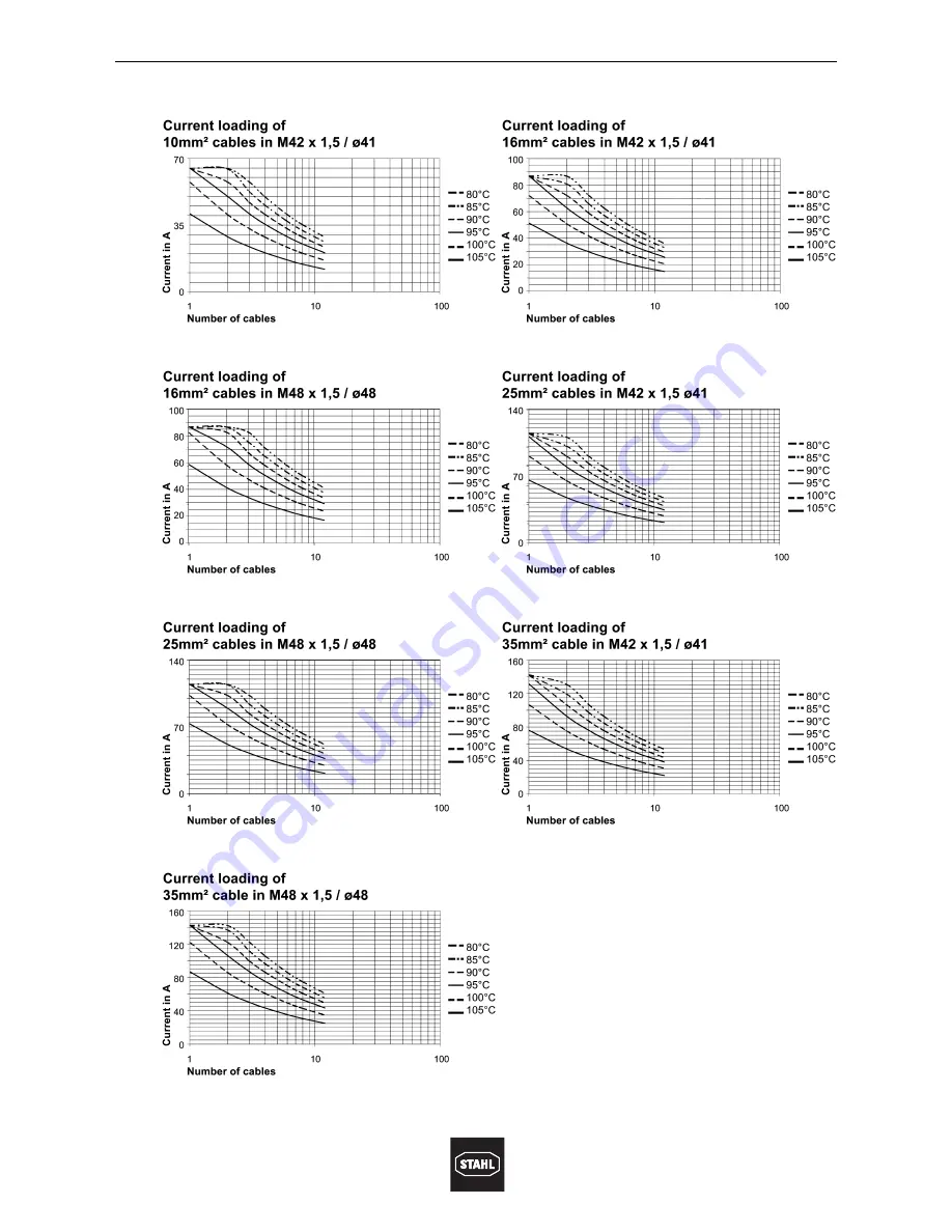 Stahl 8174/1 Operating Instructions Manual Download Page 28