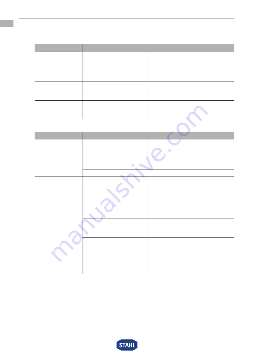 Stahl 8485 Series Operating Instructions Manual Download Page 28