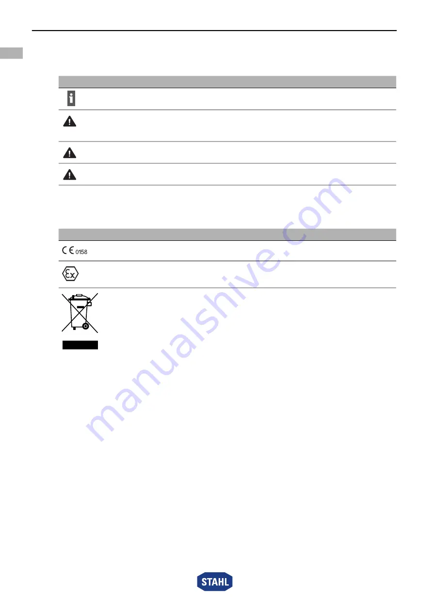 Stahl 8485 Series Operating Instructions Manual Download Page 40