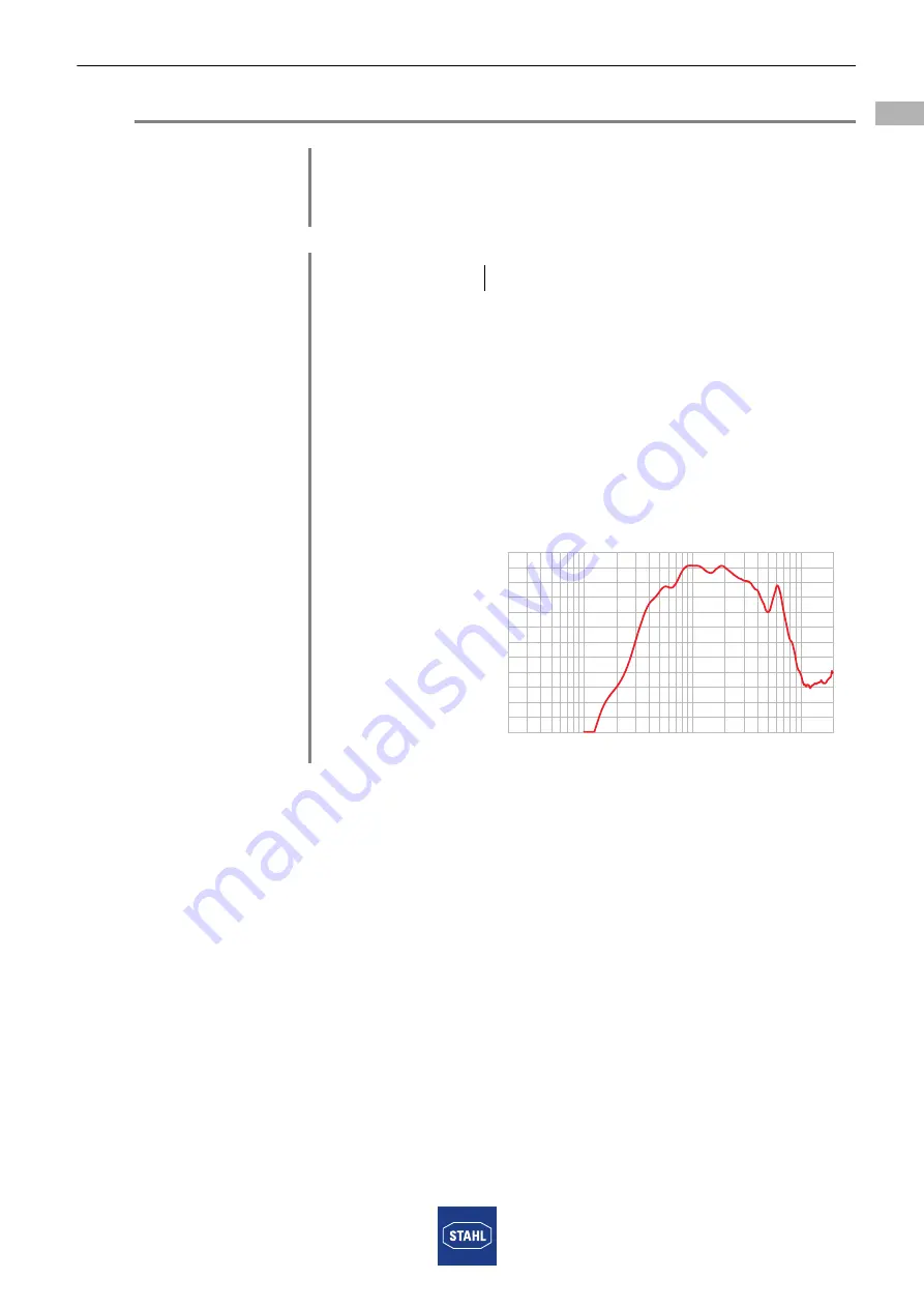 Stahl 8494 Series Operating Instructions Manual Download Page 25