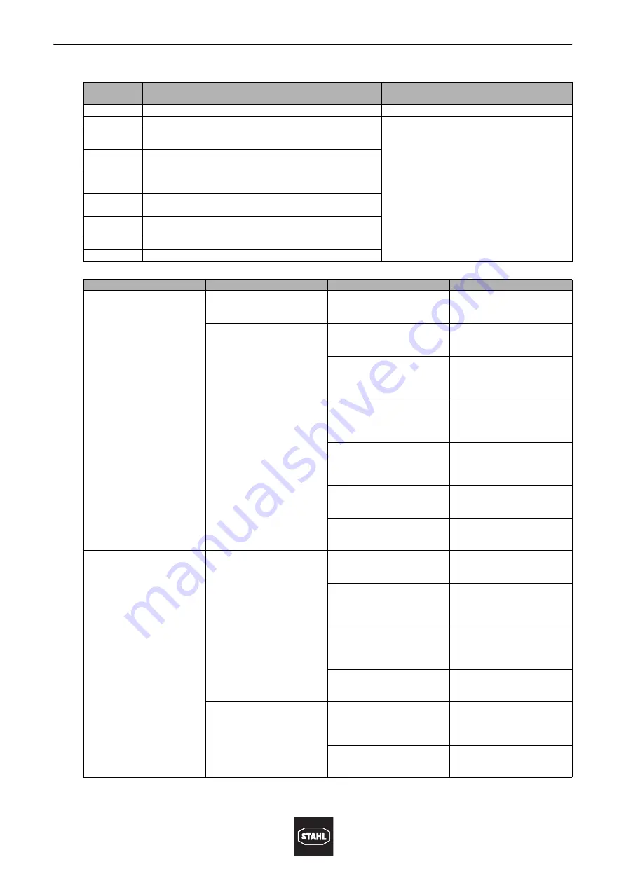 Stahl 8624-1 Operating Instructions Manual Download Page 18