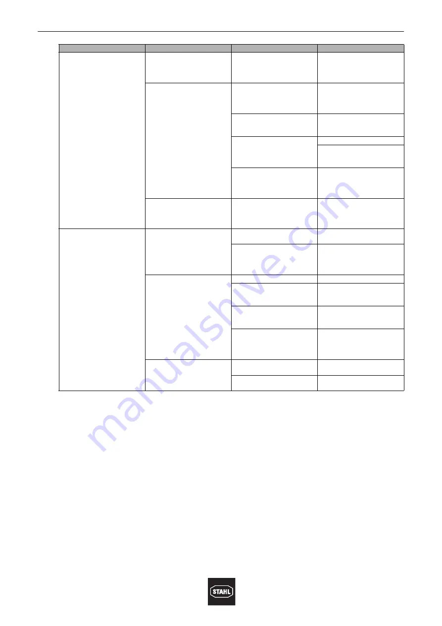 Stahl 8624-1 Operating Instructions Manual Download Page 19