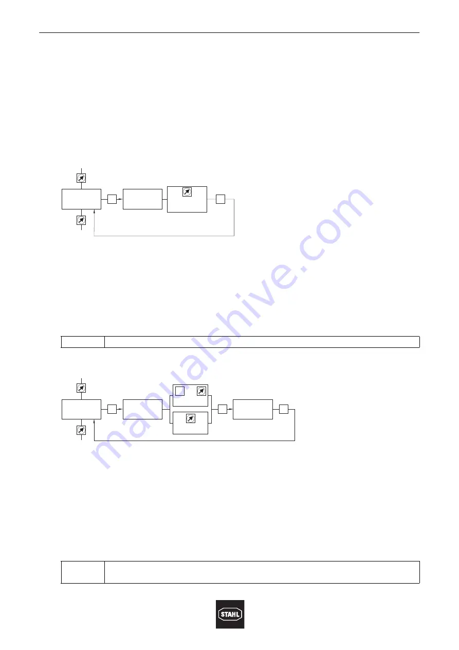 Stahl 8624-1 Скачать руководство пользователя страница 22