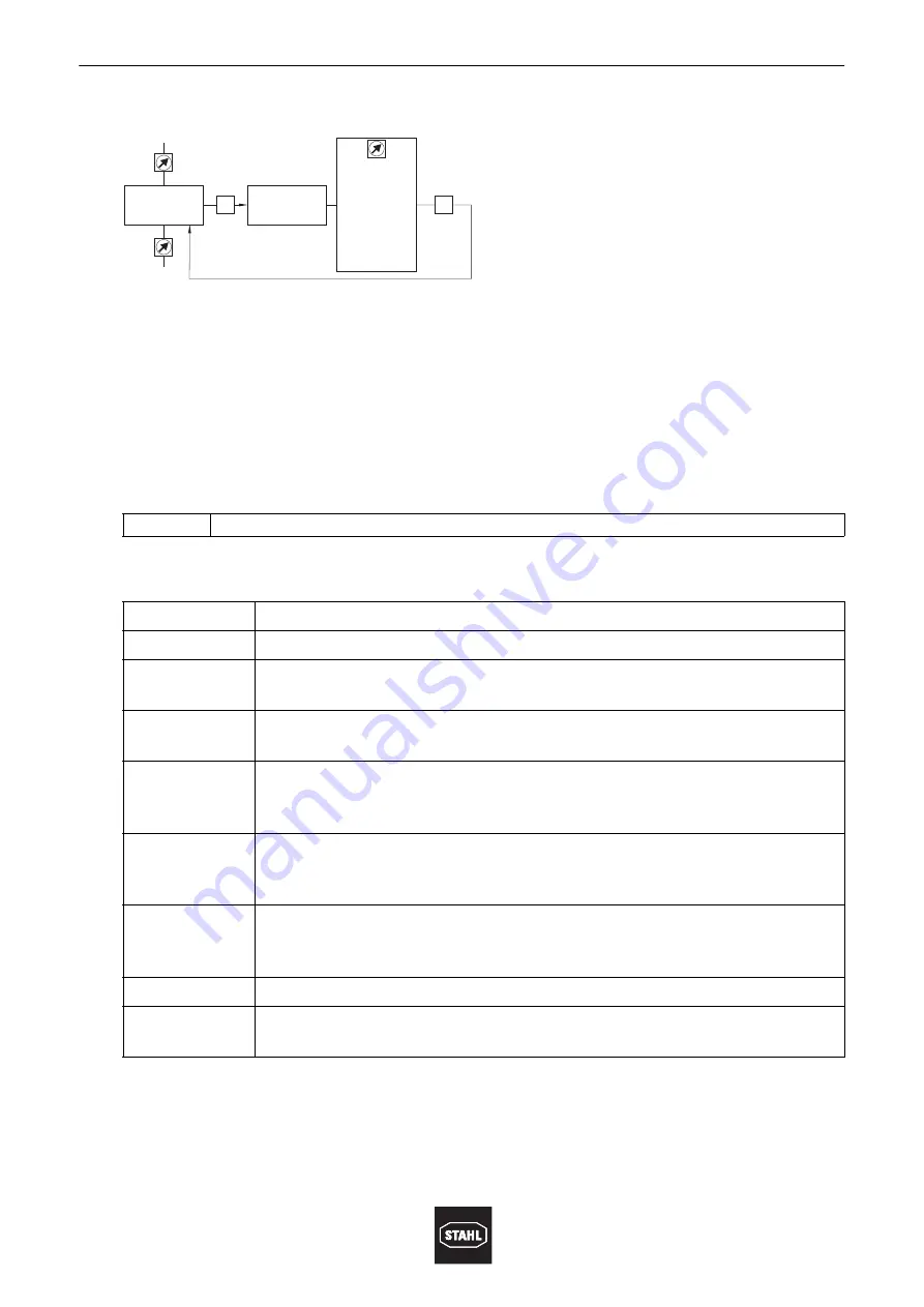 Stahl 8624-1 Operating Instructions Manual Download Page 25