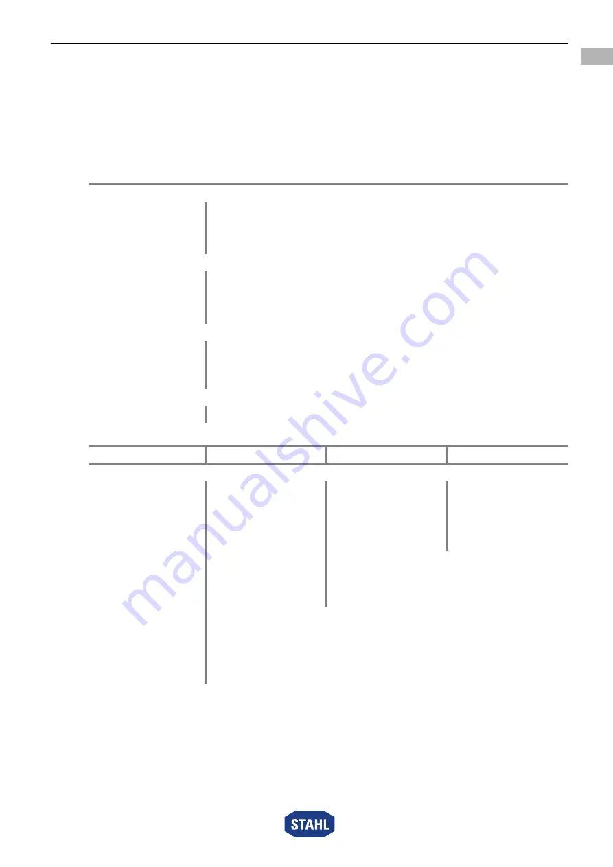 Stahl 9172 Series Operating Instructions Manual Download Page 13