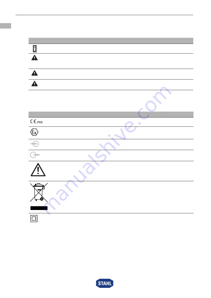 Stahl 9172 Series Operating Instructions Manual Download Page 20