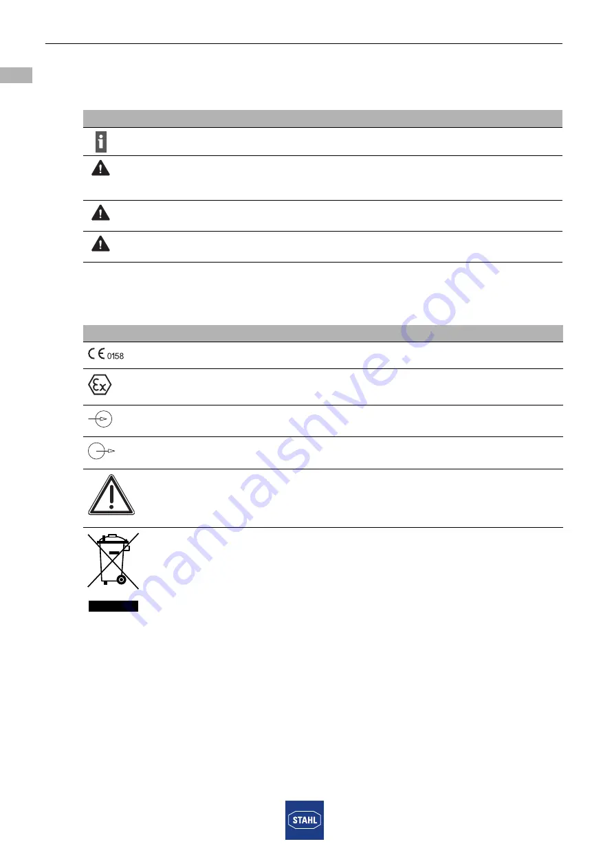 Stahl 9174 Series Manual Download Page 4