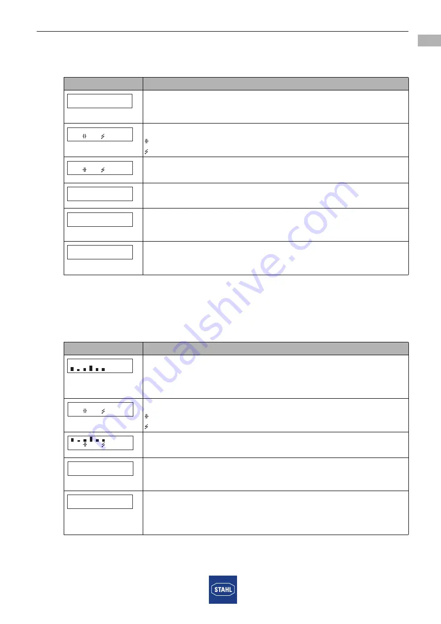 Stahl 9440/15 Series Operating Instructions Manual Download Page 19