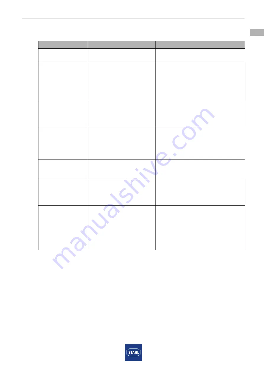 Stahl 9440/15 Series Operating Instructions Manual Download Page 44