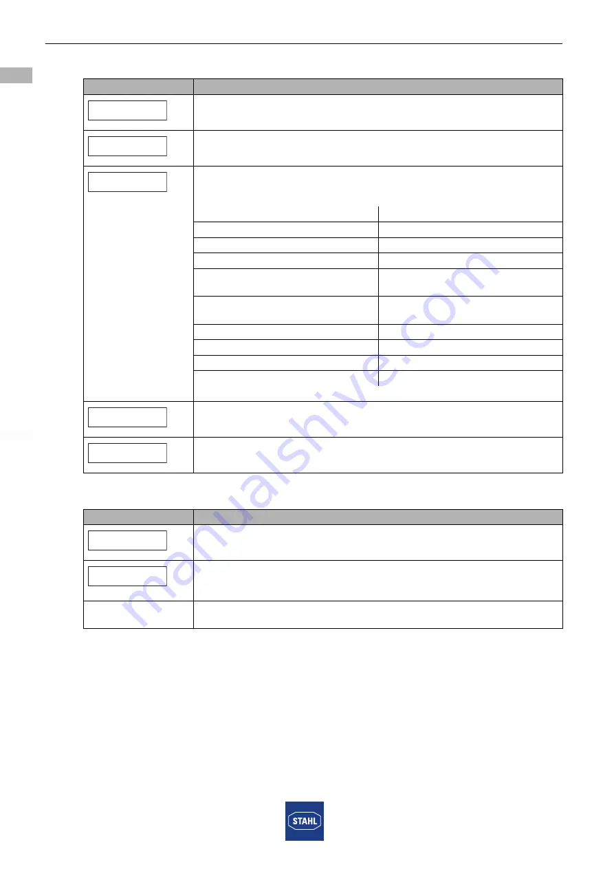 Stahl 9440/22 Series Operating Instructions Manual Download Page 54