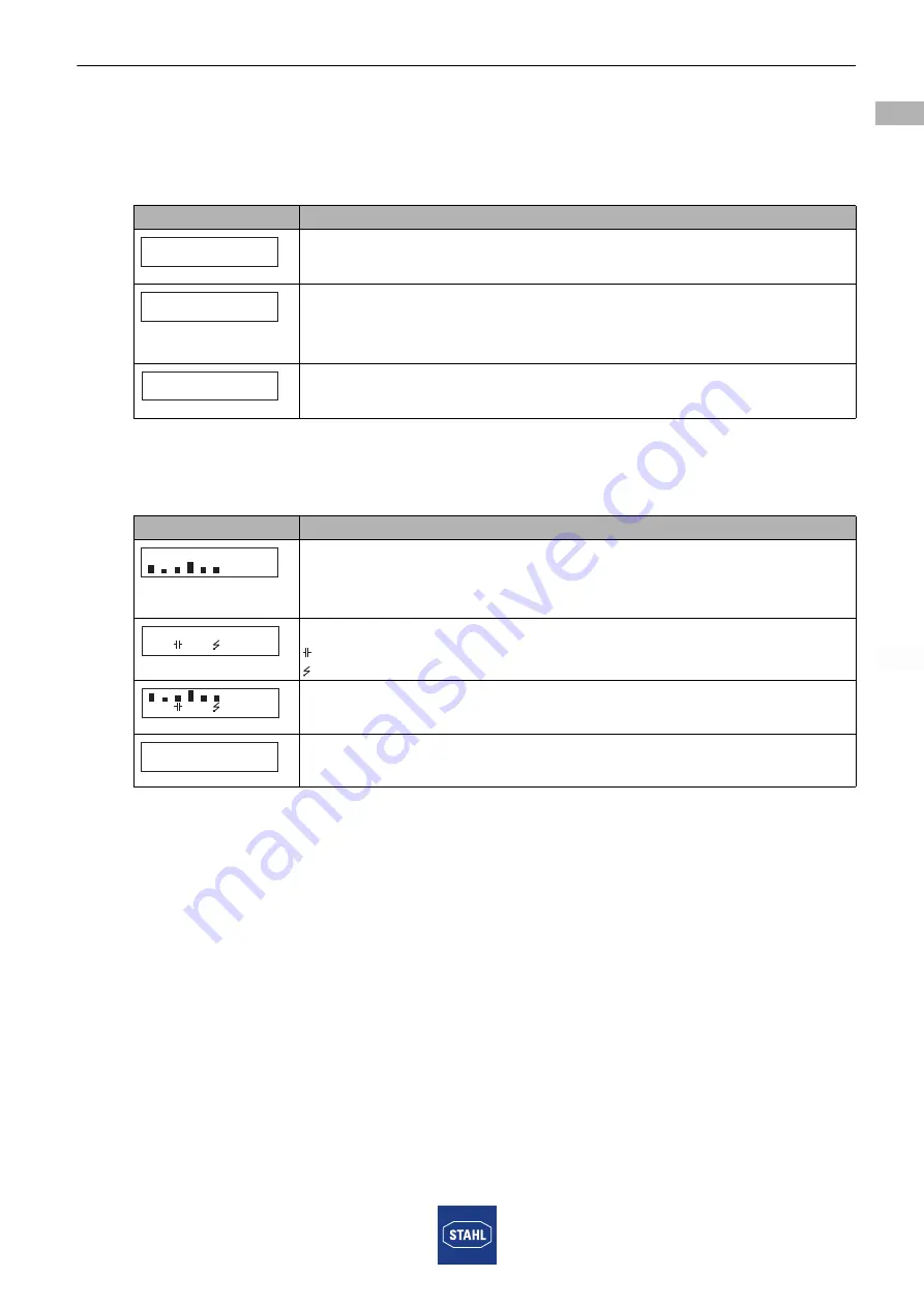 Stahl 9440/22 Series Operating Instructions Manual Download Page 57