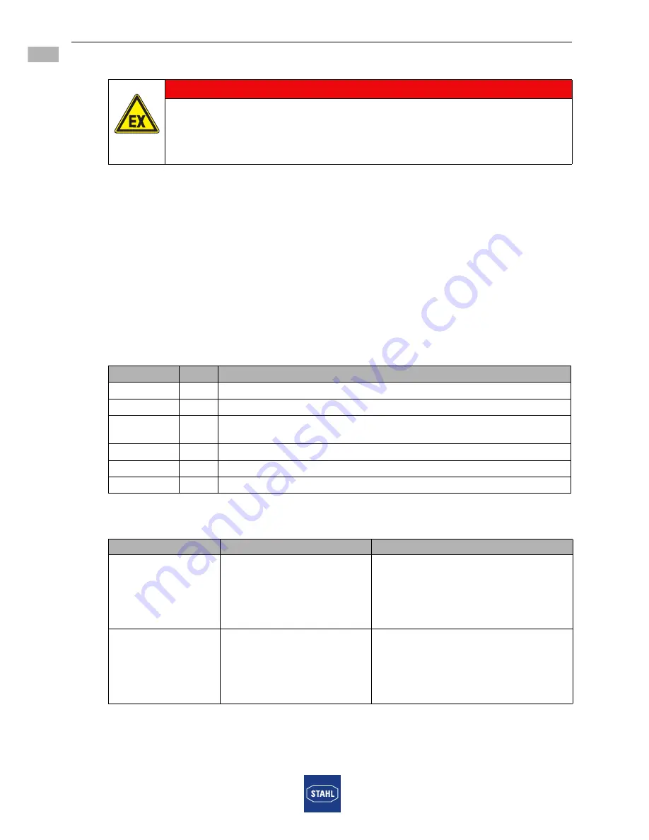 Stahl 9469/35 Series Operating Instructions Manual Download Page 26