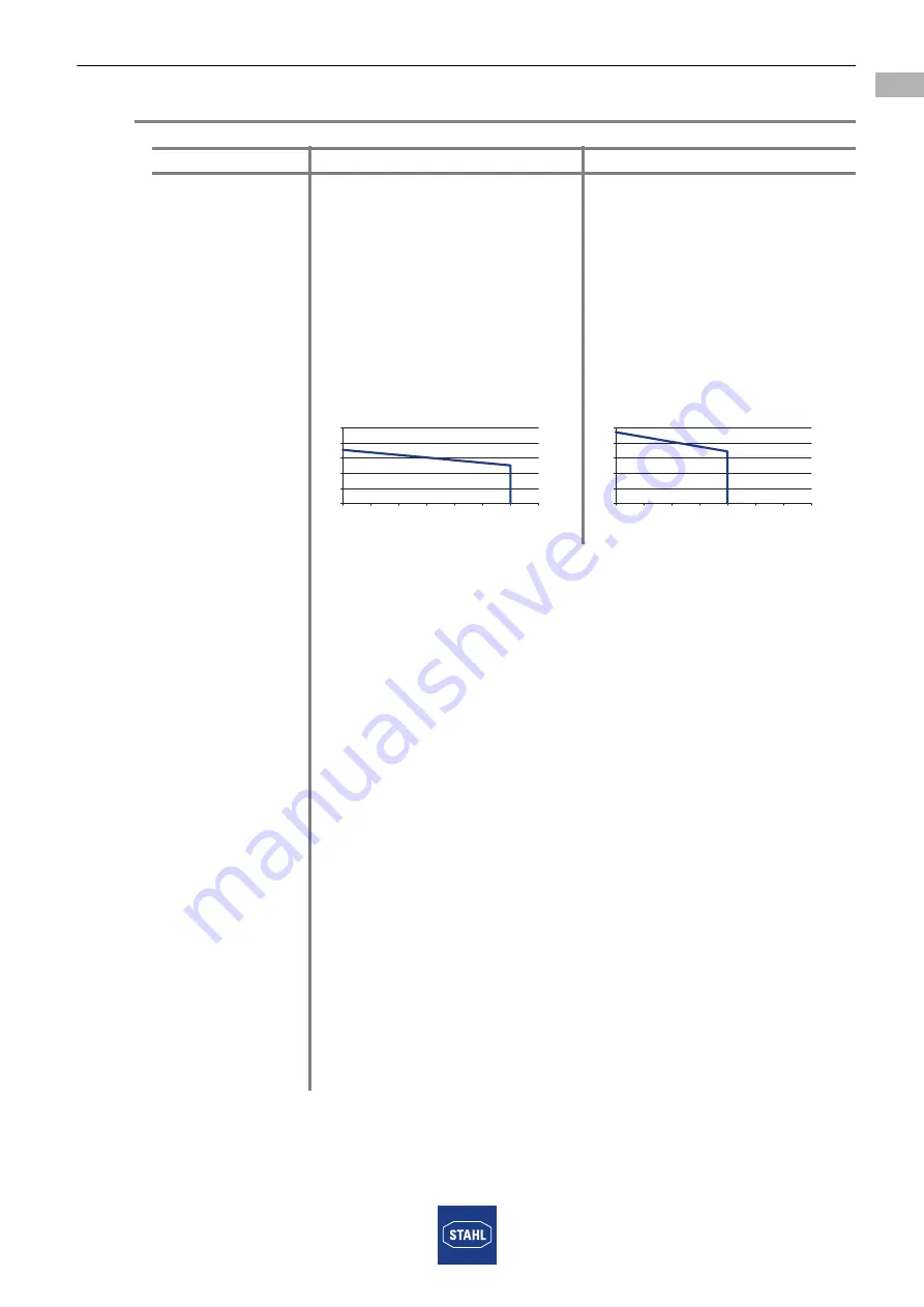 Stahl 9475/33-08-0 Series Operating Instructions Manual Download Page 11