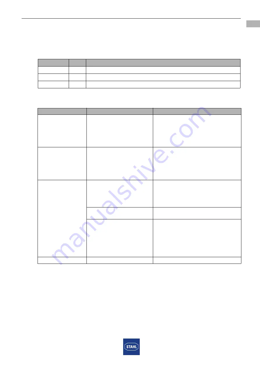 Stahl 9475/33-08-0 Series Operating Instructions Manual Download Page 19