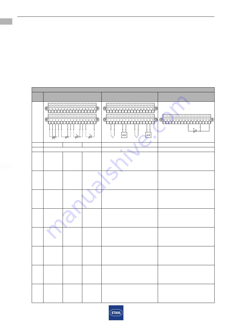 Stahl 9482/32 Series Operating Instructions Manual Download Page 14