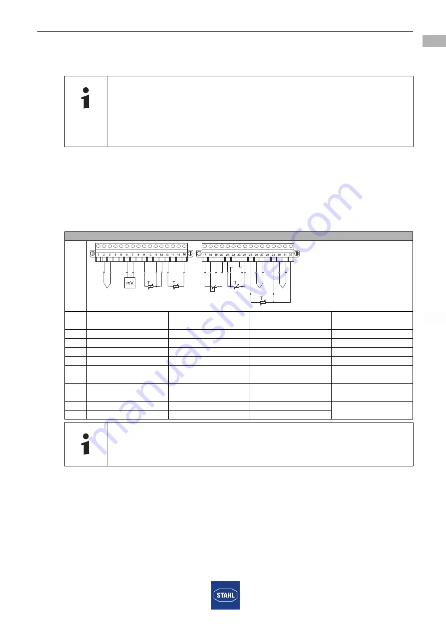 Stahl 9482/32 Series Operating Instructions Manual Download Page 15