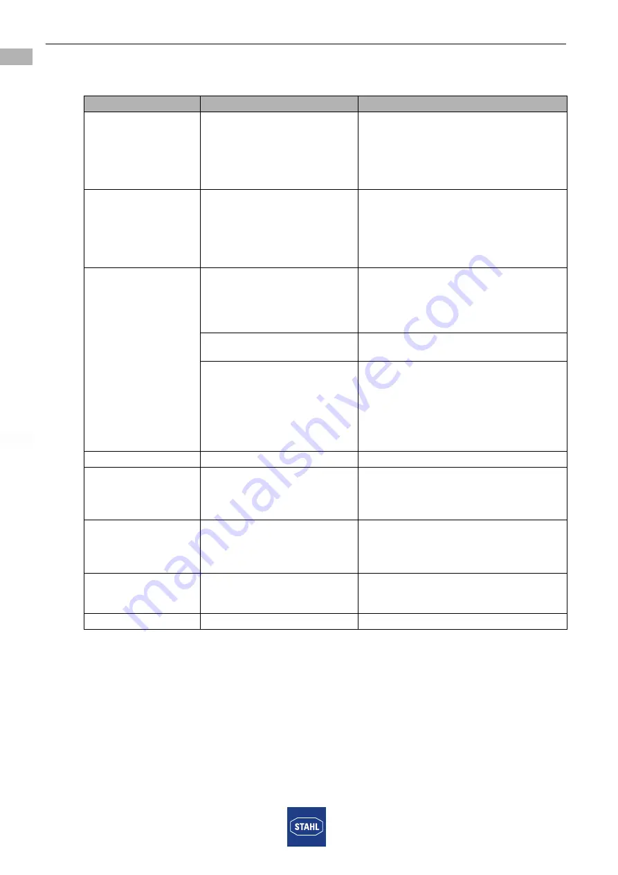 Stahl 9482/32 Series Operating Instructions Manual Download Page 32