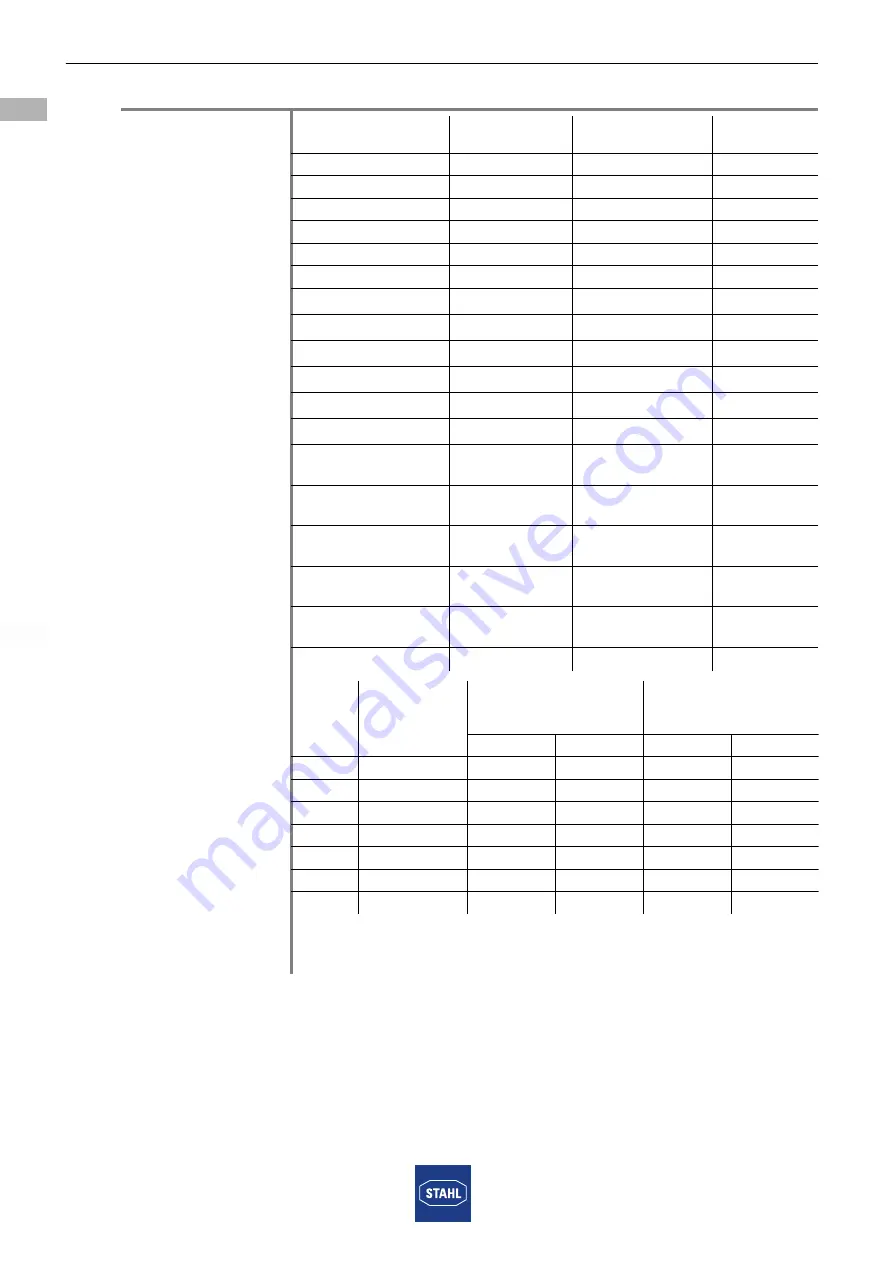 Stahl 9482/32 Series Operating Instructions Manual Download Page 44