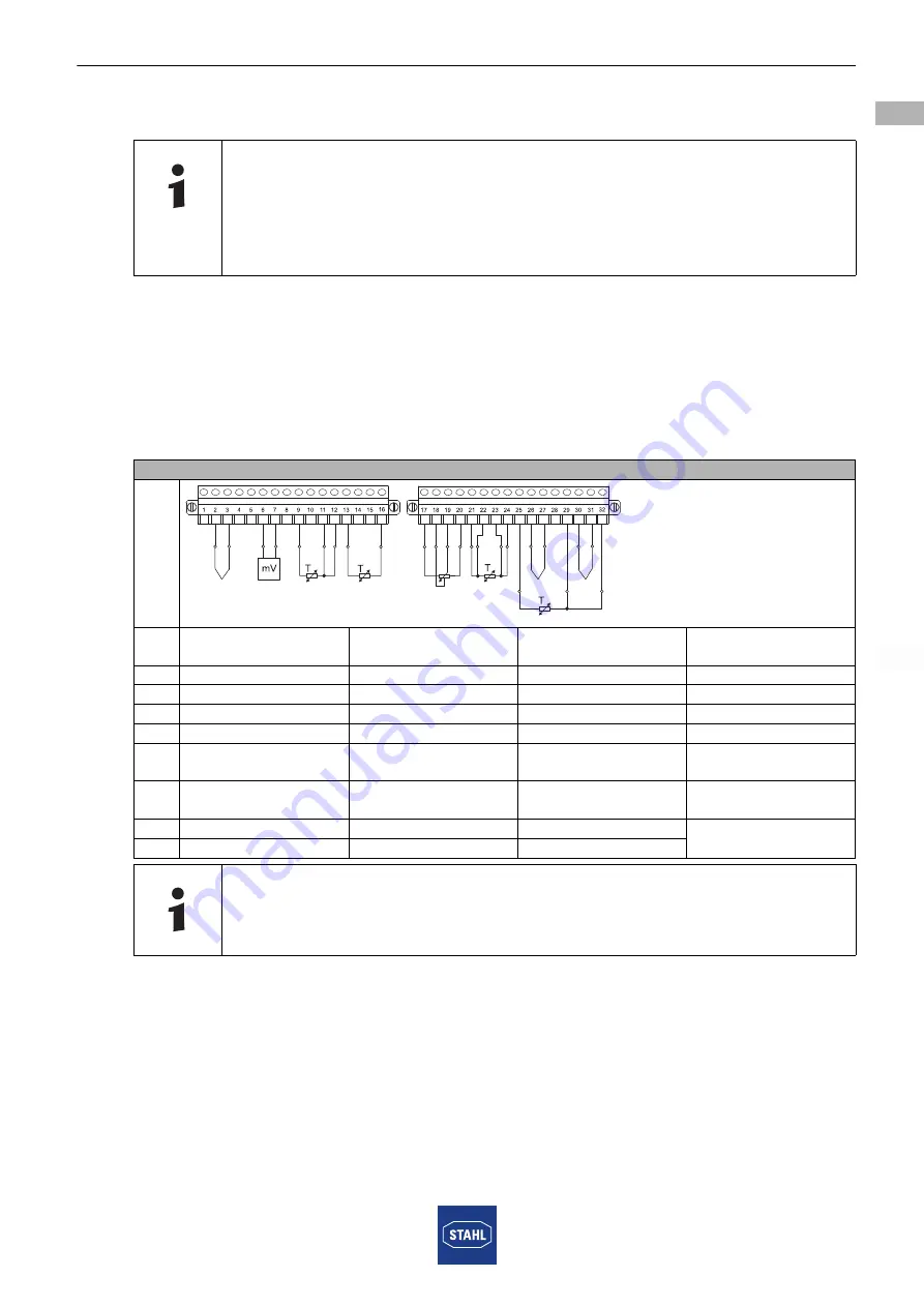 Stahl 9482/32 Series Operating Instructions Manual Download Page 49