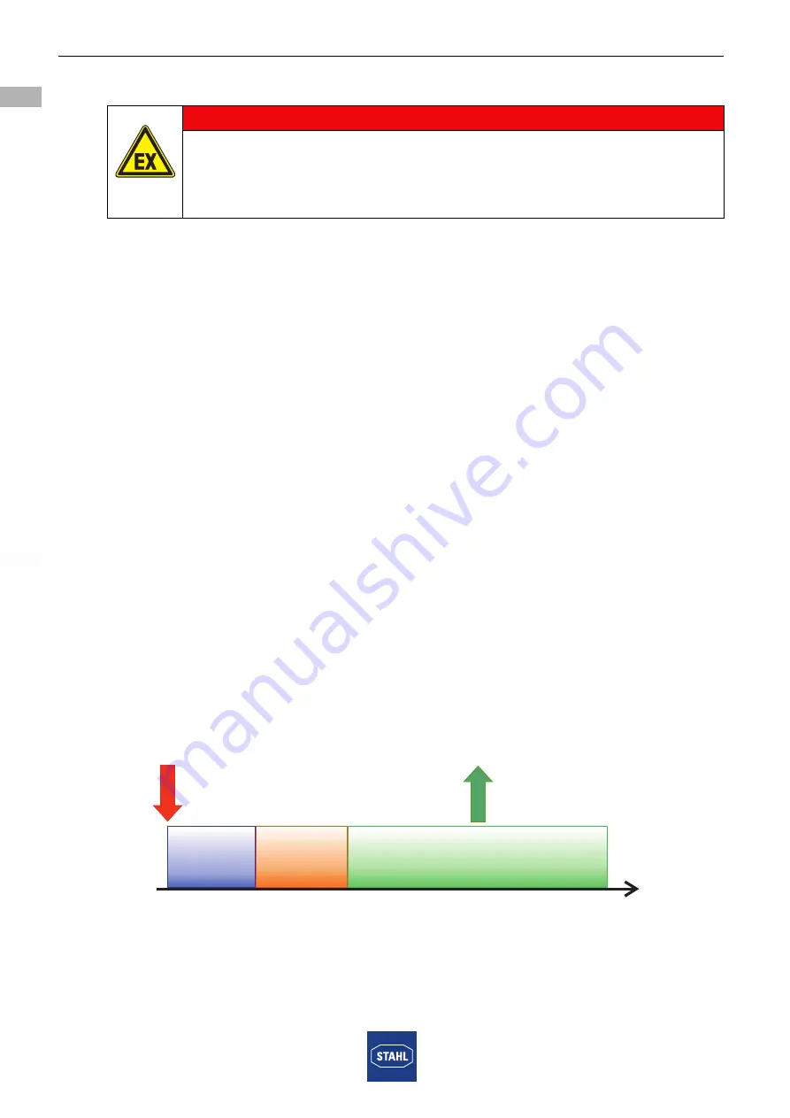 Stahl 9482/32 Series Operating Instructions Manual Download Page 64