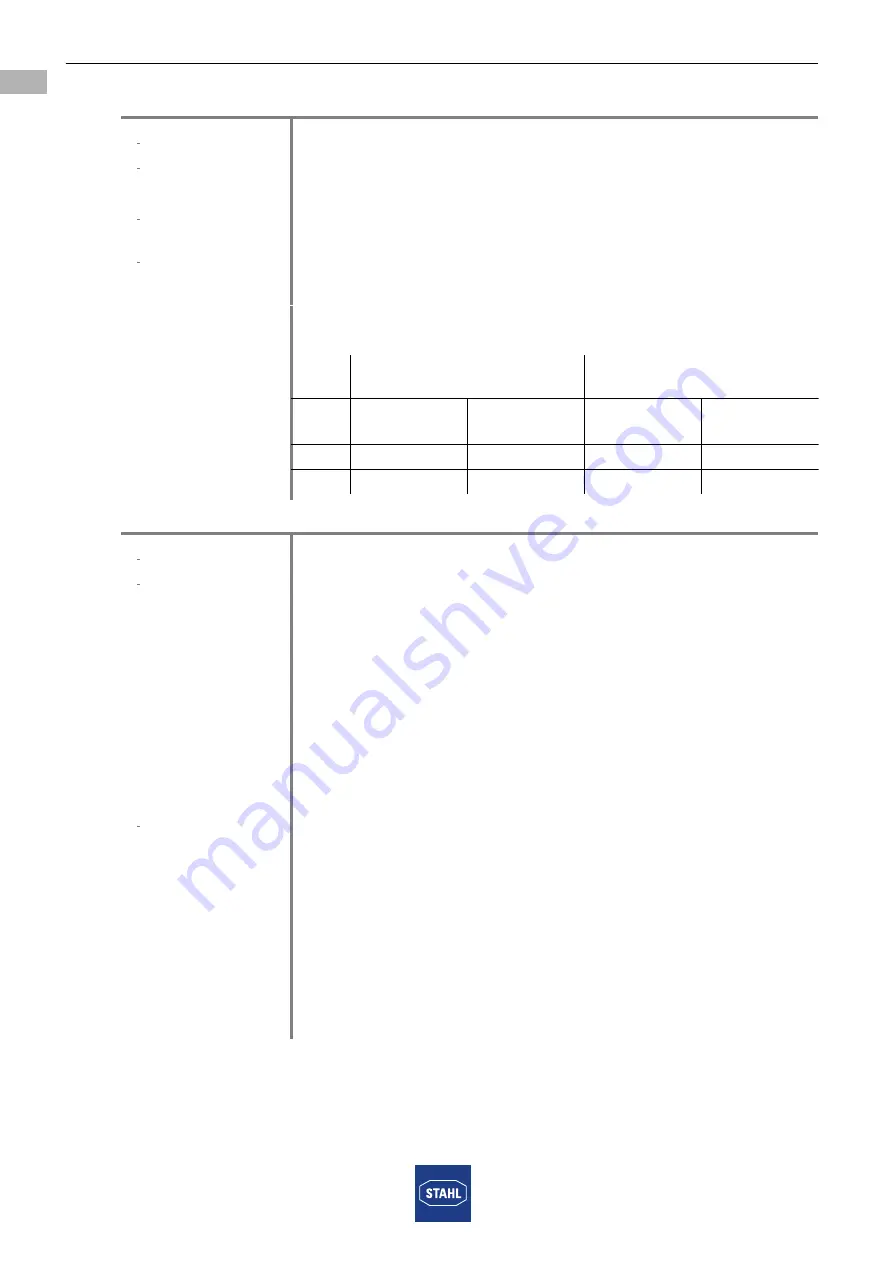 Stahl ConSig 8040 Series Operating Instructions Manual Download Page 8