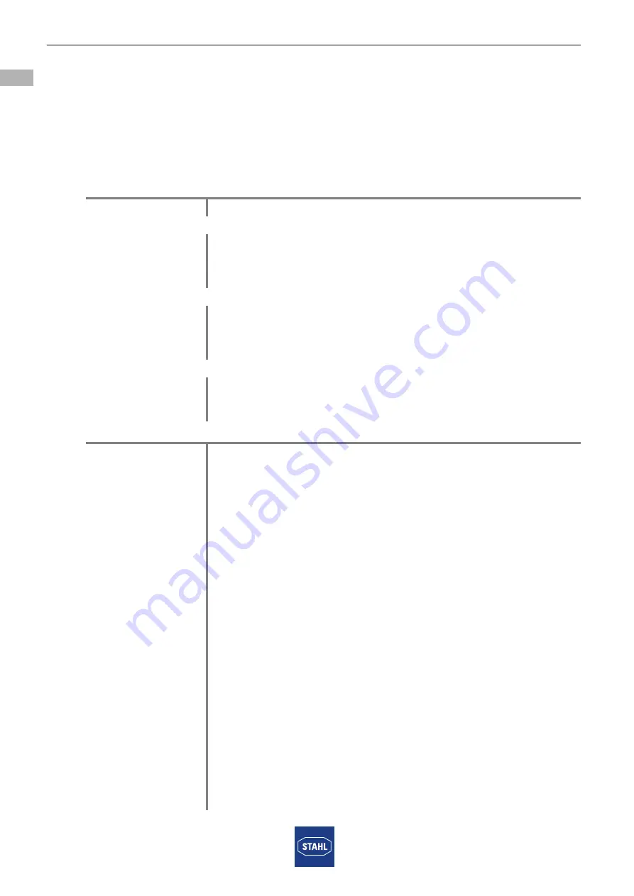 Stahl ConSig 8040 Series Operating Instructions Manual Download Page 18