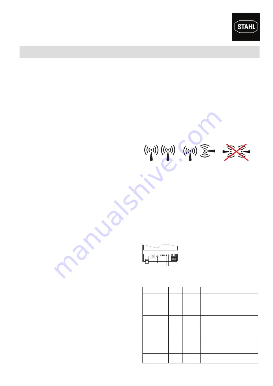 Stahl G053/1-14-4 Brief Instructions Download Page 1