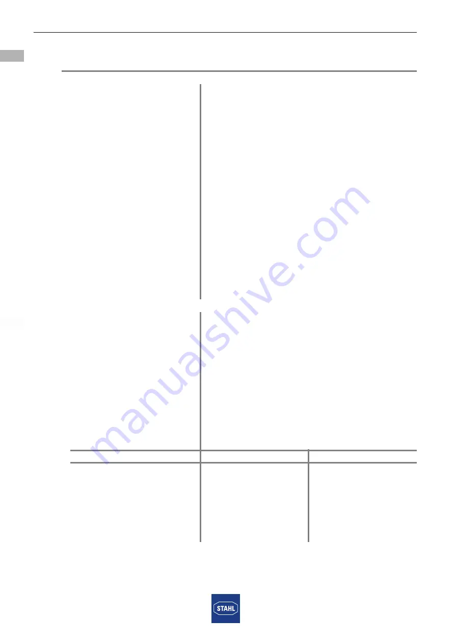 Stahl ISpac 9175 Series Operating Instructions Manual Download Page 33