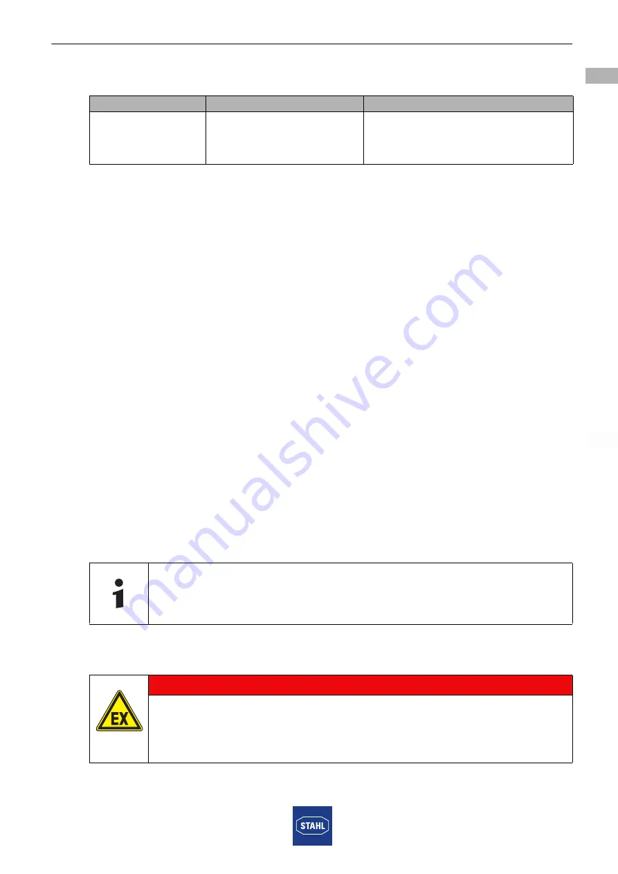 Stahl ISpac 9175 Series Operating Instructions Manual Download Page 42