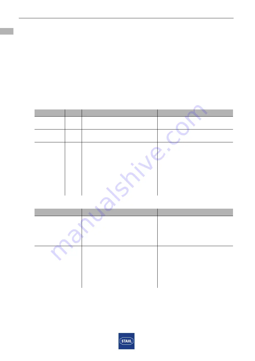 Stahl ISpac 9193/21-11-11 Скачать руководство пользователя страница 32