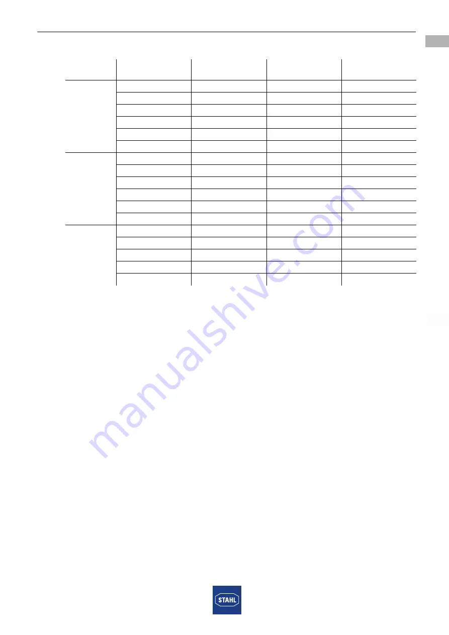 Stahl SolConeX 7570/11 Series Operating Instructions Manual Download Page 11