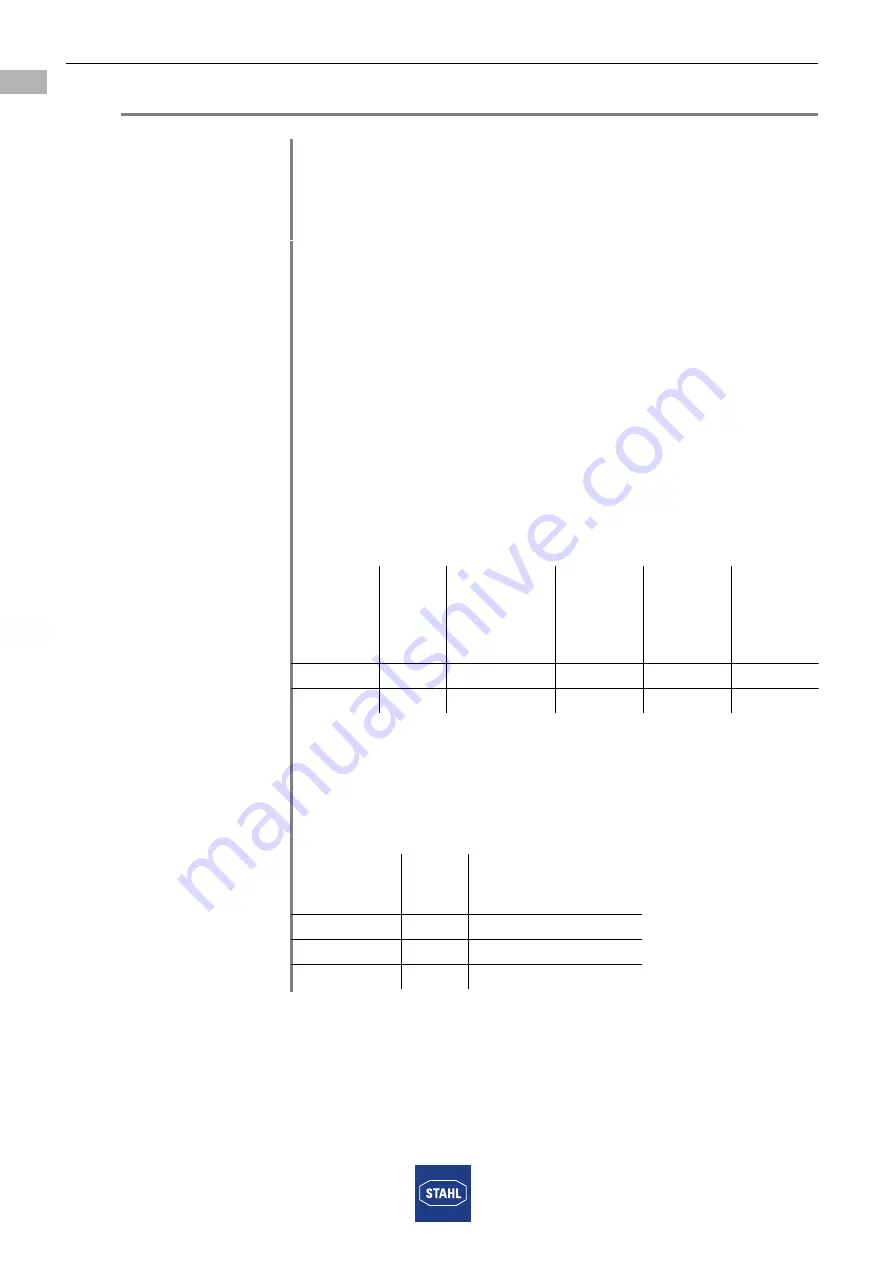 Stahl SolConeX 8572/13 Series Скачать руководство пользователя страница 26