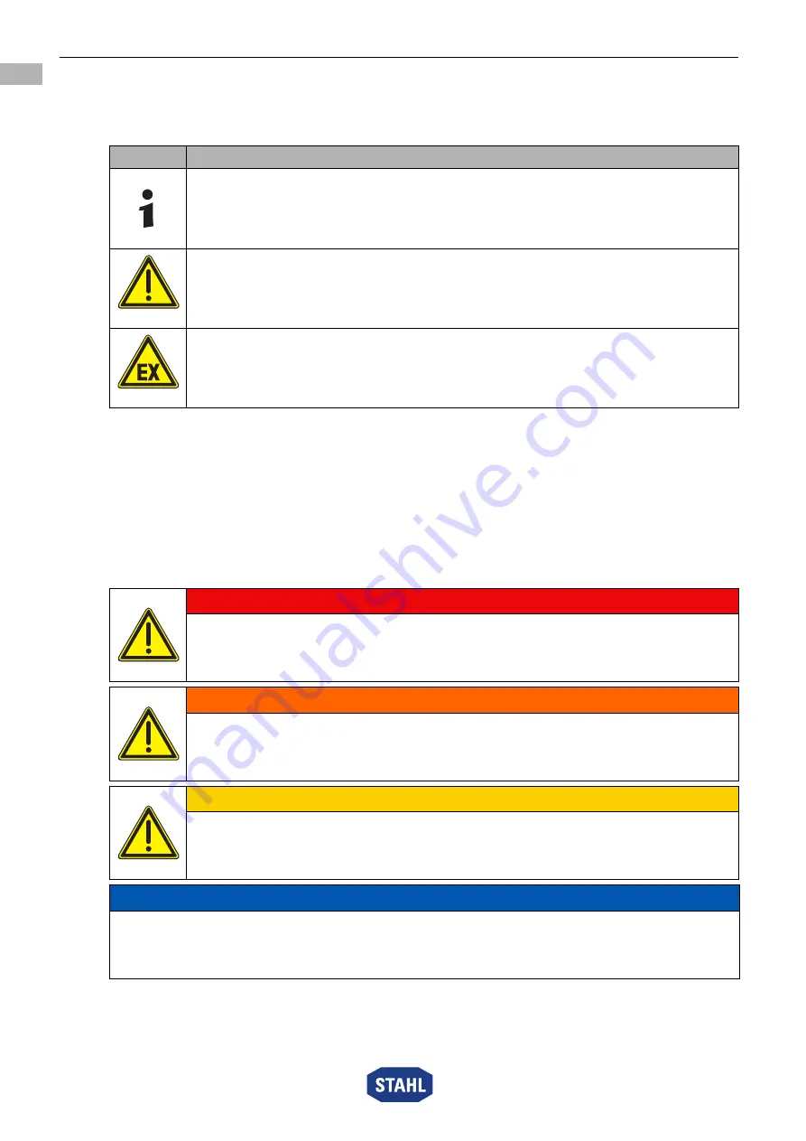 Stahl SolConeX Operating Instructions Manual Download Page 4